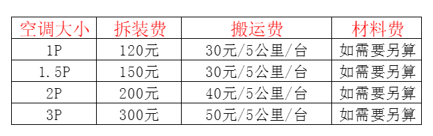 许昌空调移机及费用电话在哪里找